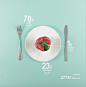 Design x Food - Infographic