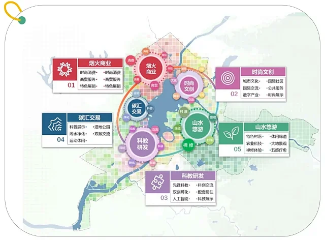 各种表达形式的产业空间布局都在这里啦 - 小红书