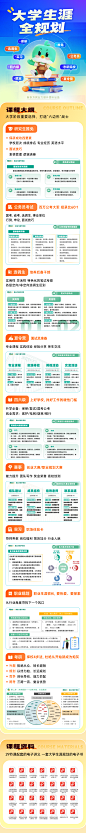 大学生涯全规划