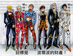 一颗在努力的胖子采集到JOJO