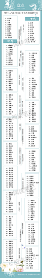 盘点最具（人气值+魅力值）的前100名小说男角色，你最喜欢的是哪一位?