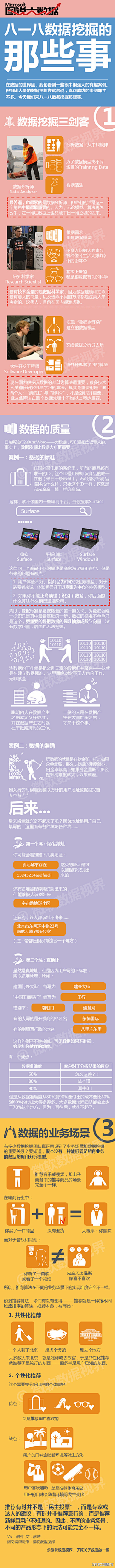 雪小念采集到数据/图示
