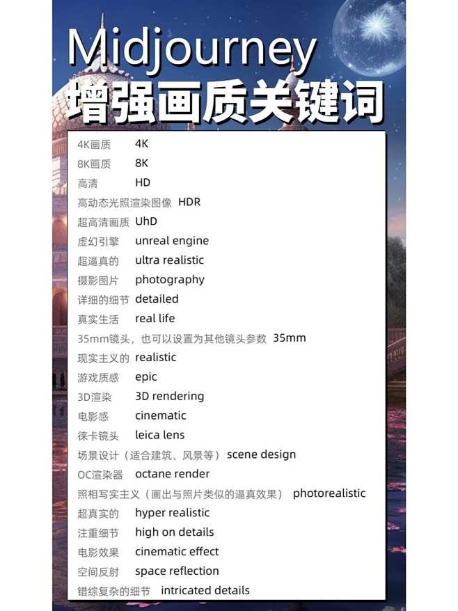 MJ常用设置、后缀参数、实用词条一览！