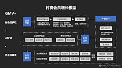 JiaYi_+1采集到ppt