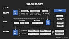 雪晴云淡半山腰采集到PPT