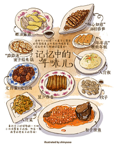 ωo狗狗_/~↘采集到美食