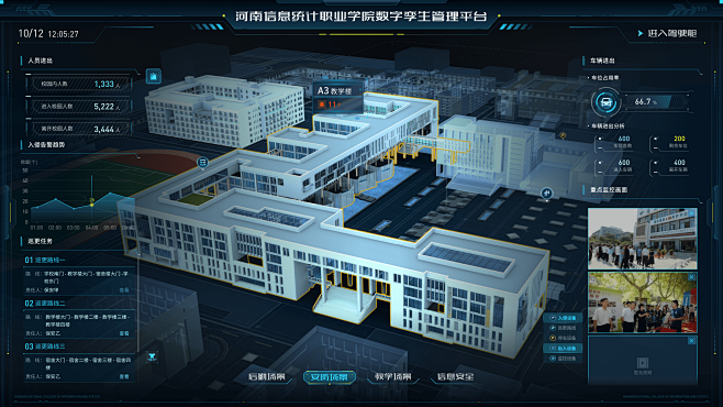 2021-2022 大屏可视化作品集_月...