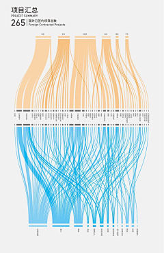 RibenaSan采集到信息图表 | Infographic Design