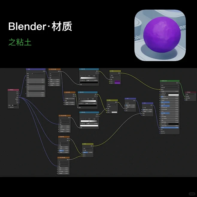 Blender自学之：很多材质