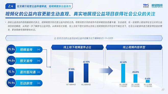 2022公益行为数字化洞察报告 (1)_...