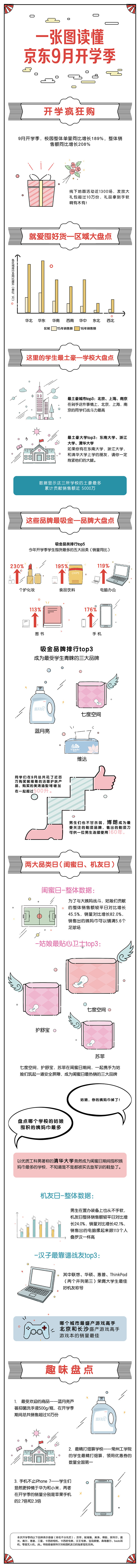 京东九月开学季的总结长图 #插画##设计...