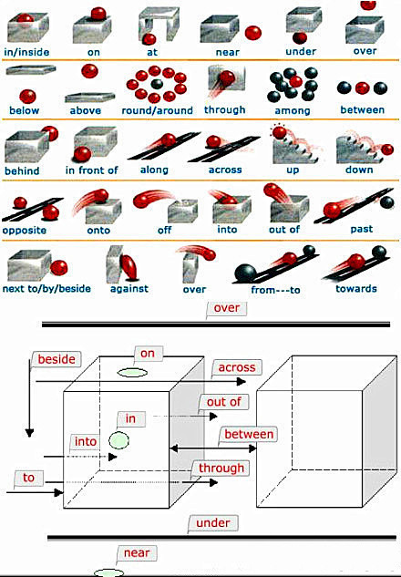 英语中各种介词到底怎么区分？这么形象的图...
