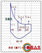 朱杨氏