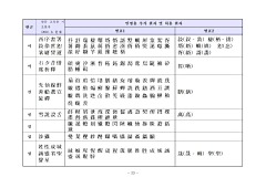 J!ho采集到개인정보 한자목록