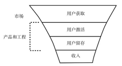 7_简丹_7采集到增长黑客