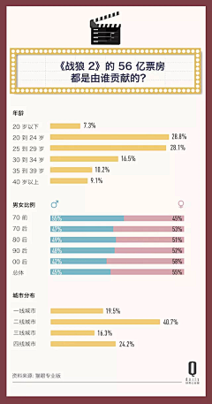 兔兔与熊采集到排版