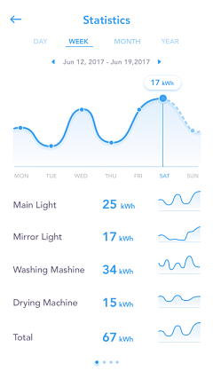 z2Q23Tmg采集到app-图表数据