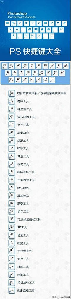ゆ小鱼ゆ采集到PS快捷键