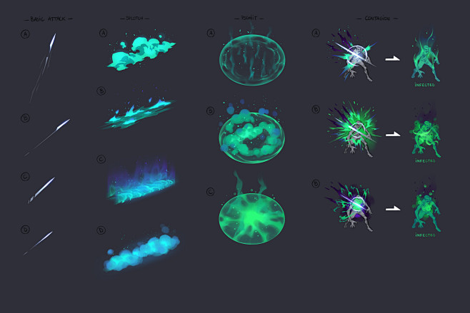 FX concept - Doloros...
