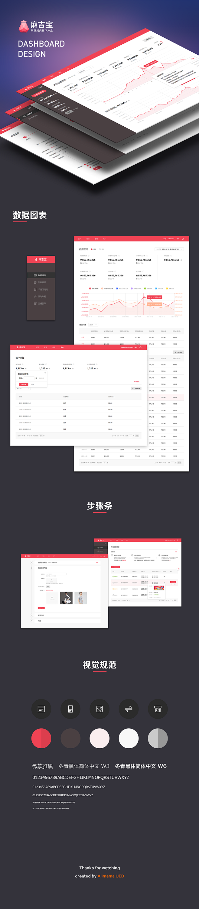 BI L 表格 曲线图 中文 精选
