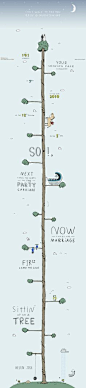 #timeline Web Design Inspiration - www.helenandjoshsittinginatree.com