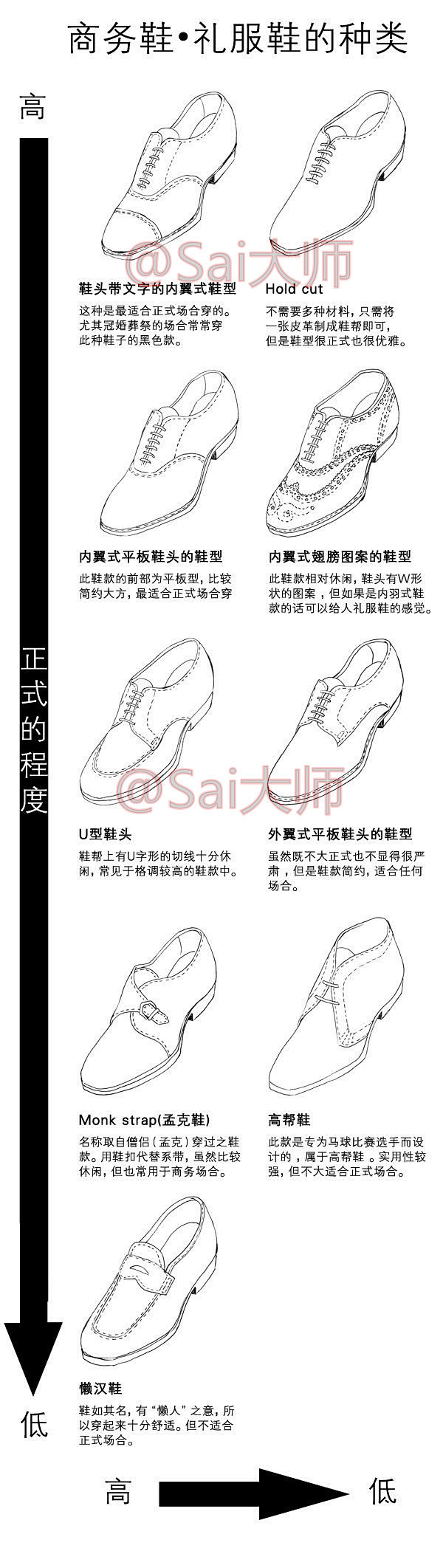 #绘画学习# 【超多款鞋子绘制教程大集】...