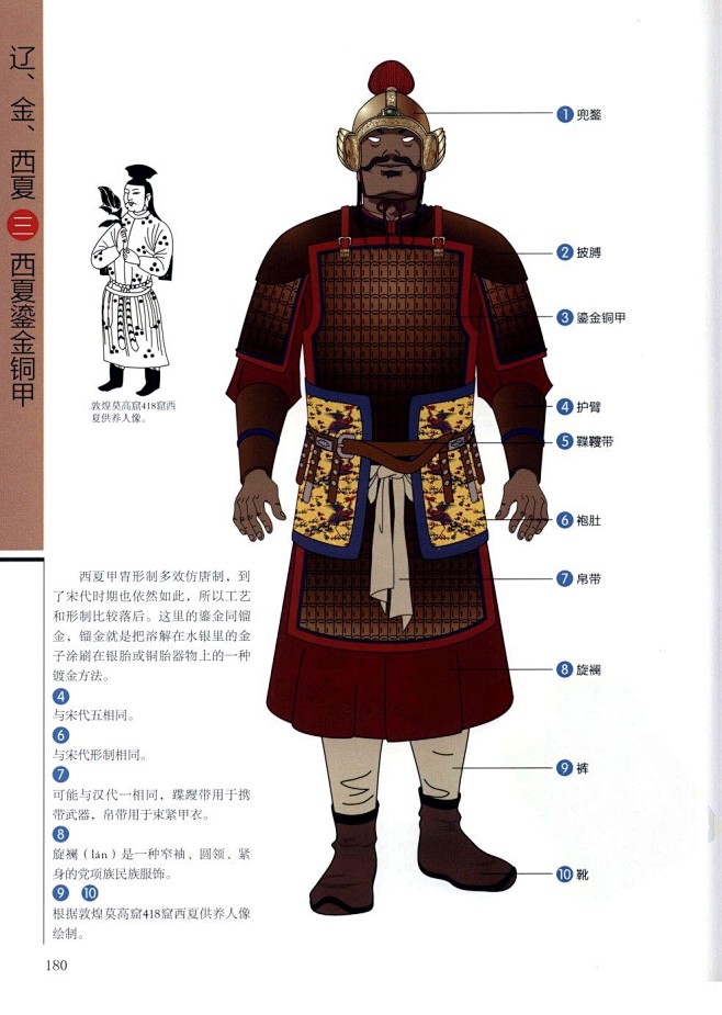 《中国历代甲胄》 (182)