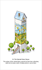 Choose a house for you : If you choose one – I’ll be happy, if three – I’ll be three times as happy.