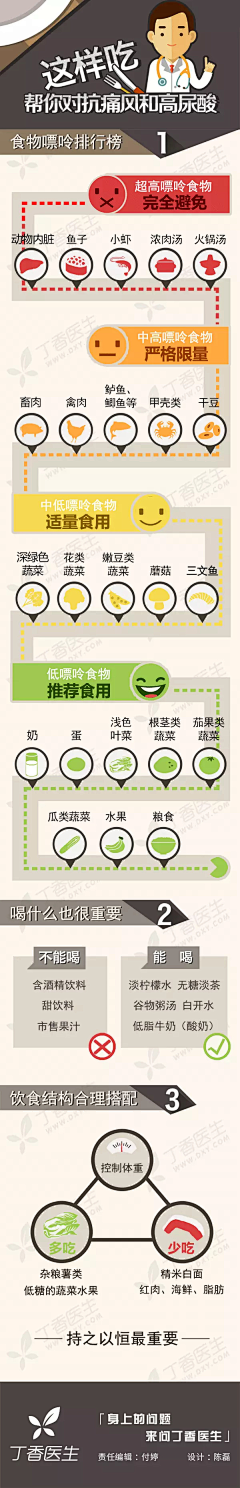 ﹏玫瑰刺╮采集到健康科普