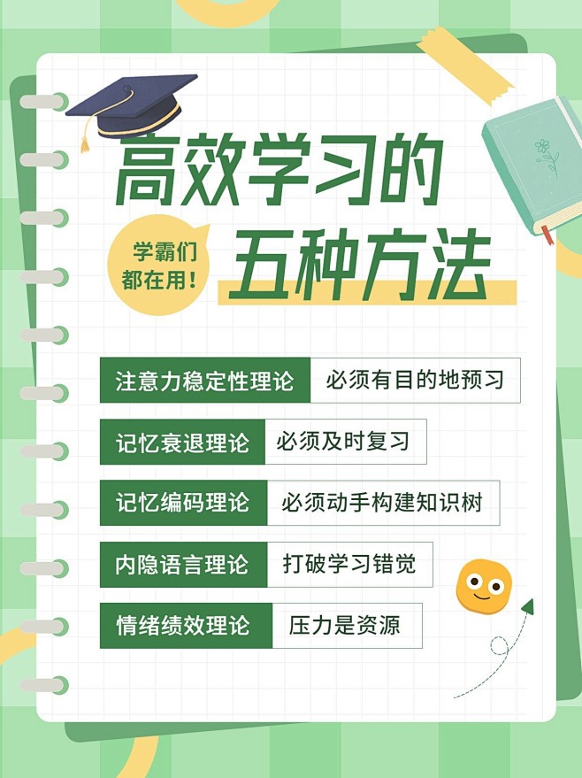 学习方法攻略小红书配图