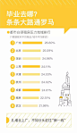 福利 | 自如发布《城市青年“租时代”居住生活报告》