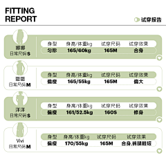 海博妮妮采集到尺码+产品信息