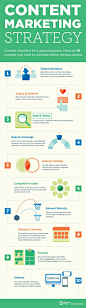 10 Easy Steps to Crafting a Successful Content Strategy - #infographic #contentmarketing