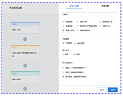 aymt采集到审批流程
