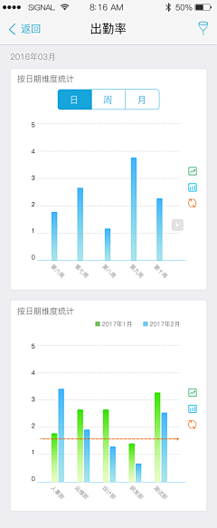 南极雪3采集到UI-数据可视化