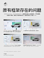 HMI设计｜能量中心-应用创新设计
