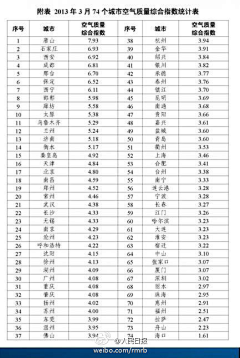 supertyuan采集到数据&内涵图