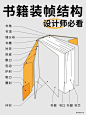 设计师必看的书籍装帧结构