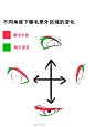 动漫眼部眼睛轮廓素材参考
