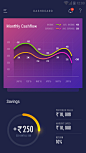 Savings dashboard