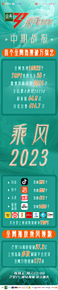 乘风2023 中期战报1