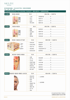 TangSeng10采集到项目表