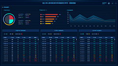 阿正先森采集到 可视化 UI design