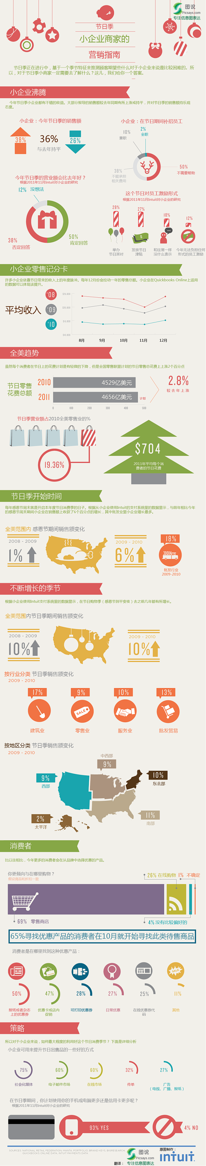 节日季小企业商家的营销指南