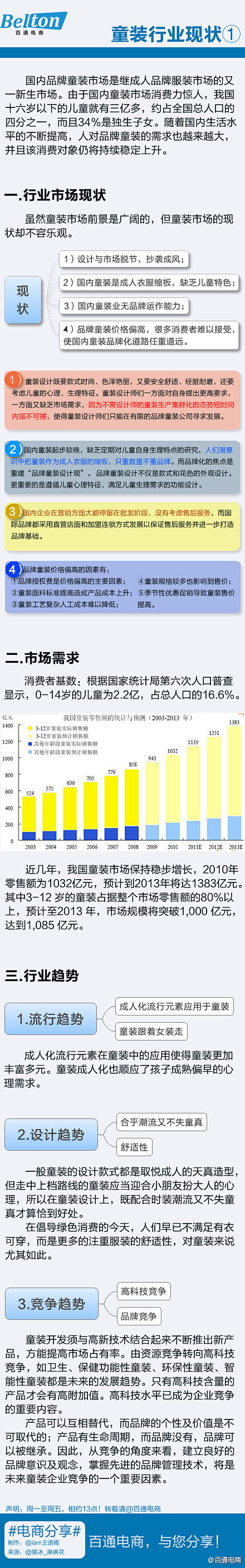 #电商分享#【童装行业现状①】国内品牌童...