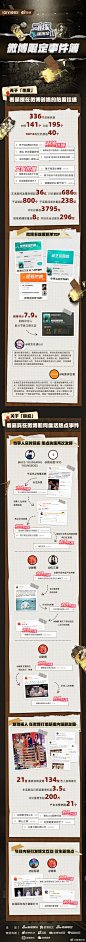 #萌探探探案3#综艺长图 微博限定事件簿 收官战报长图 排版参考