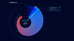 磁带在转采集到VisualData