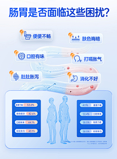 学渣在线冲浪采集到单页-肠道健康