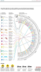 Beatles songs across the world through time in different rithms. It was chosen 15 original songs. For each original, 8 different covers.: 