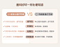 【全友布艺床】全友家居 现代简约科技布艺主卧室双人大床1.8x2米软包泡芙婚床115061【行情 报价 价格 评测】-京东